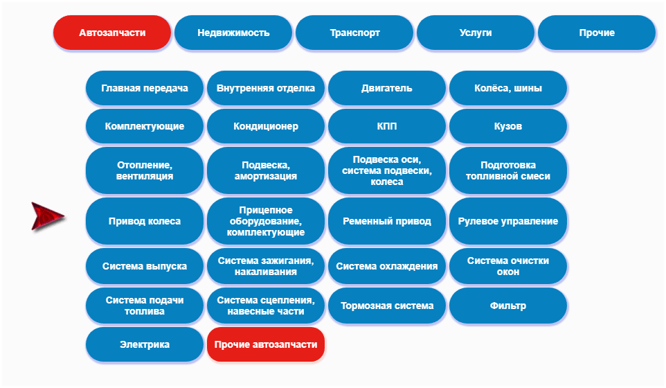 Прочие услуги. Прочее услуги. Остальные услуги. Прочее или Прочие.