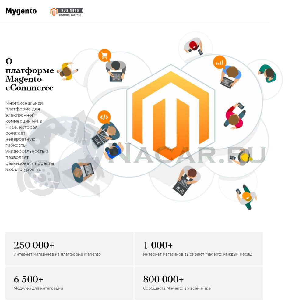 Платформа «Magento» для создания веб-магазина